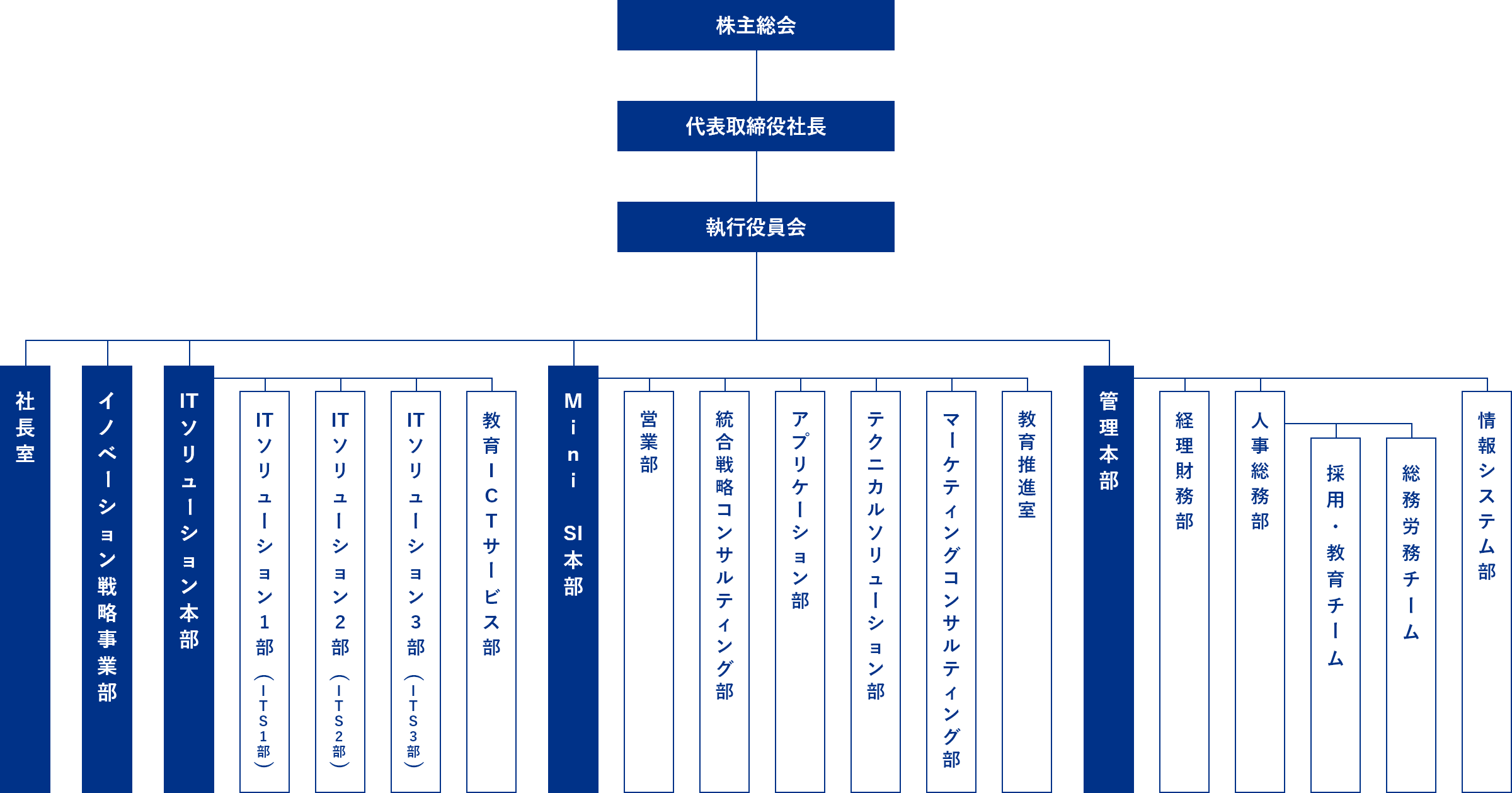 組織図