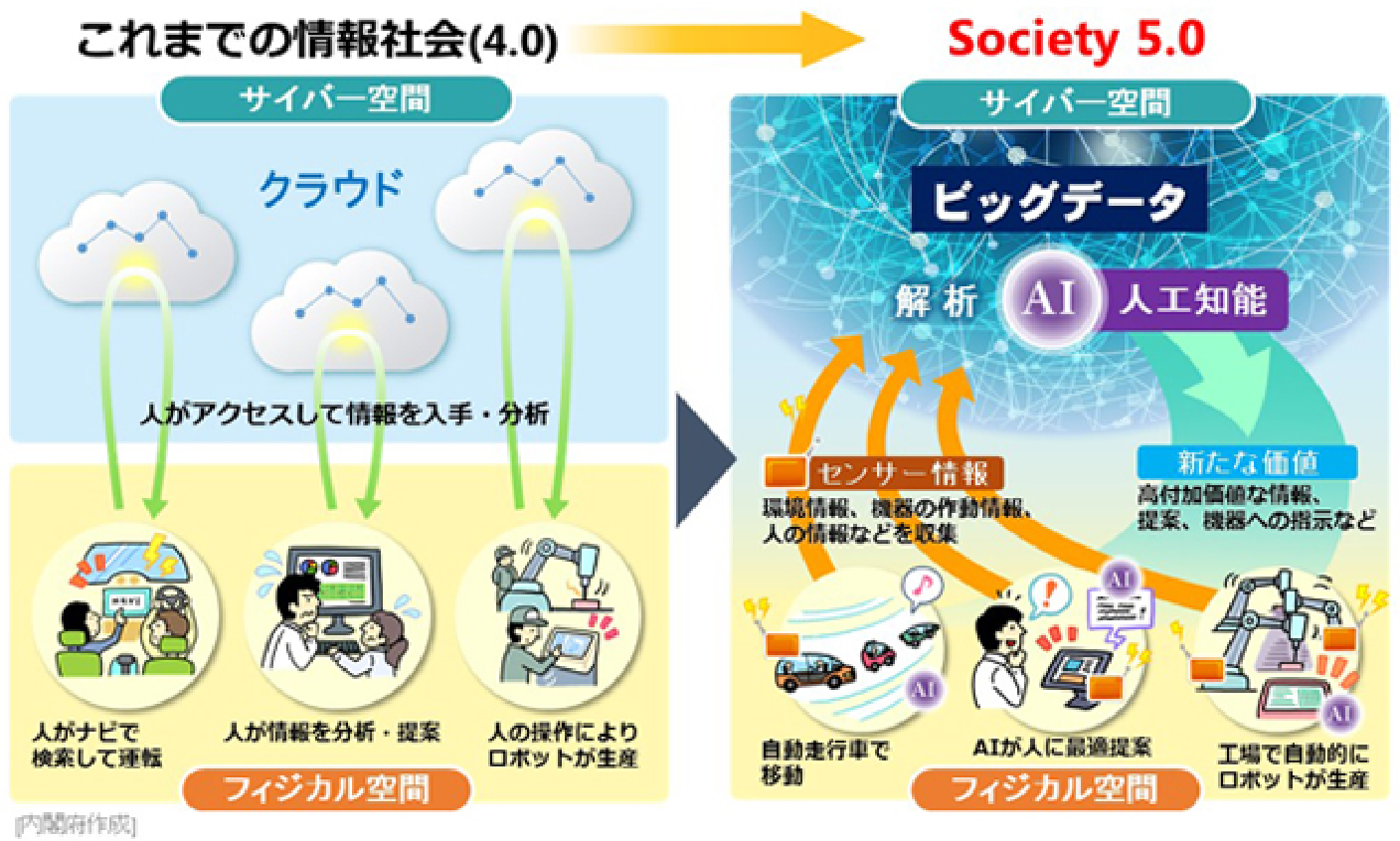 Society_5.0