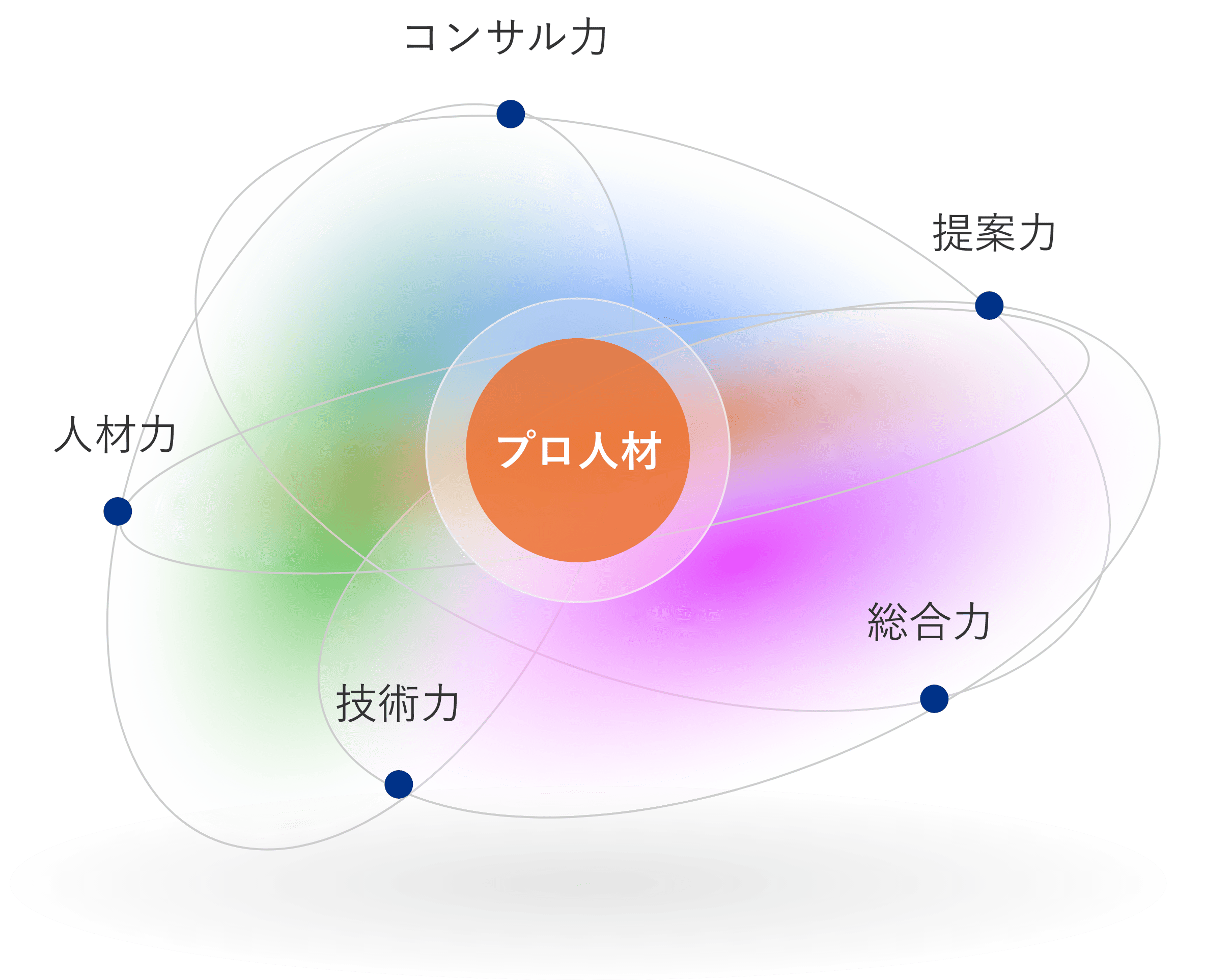 東海ビジネスサービスの強み